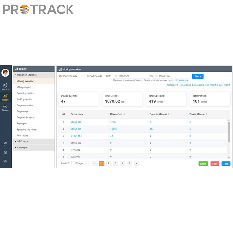 Fleet Management System ng Pagsubaybay sa Sasakyan Online