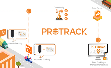 PROTRACK: Pagtaas ng GPS Tracking sa pamamagitan ng Unified Management